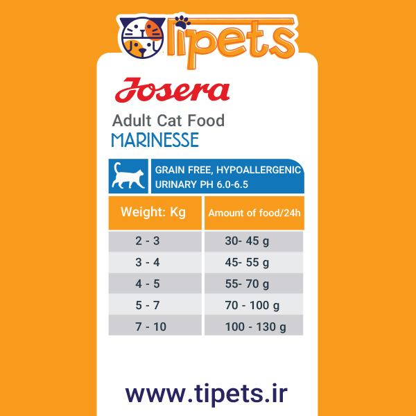 غذای خشک گربه بالغ هایپوآلرژیک جوسرا مارینس 1 کیلوگرم