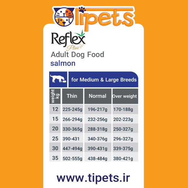 غذای خشک سگ بالغ رفلکس پلاس سالمون نژاد متوسط و بزرگ 1 کیلوگرم