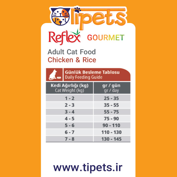 غذای خشک مولتی کالر گربه بالغ رفلکس مرغ و برنج 15 کیلوگرم