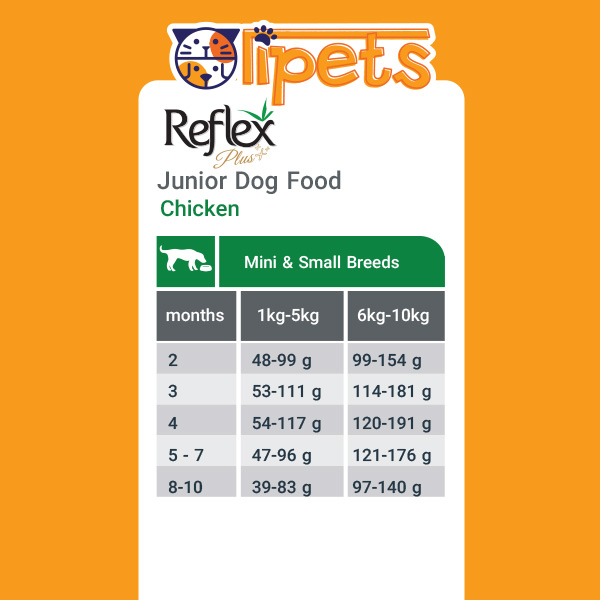 غذای سگ جوان نژاد کوچک رفلکس پلاس مرغ 1 کیلوگرم